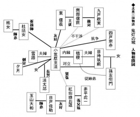 人物相関図 人物相関図