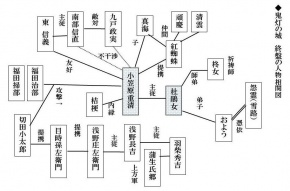 『鬼灯の城』 終盤の人間関係図 『鬼灯の城』 終盤の人間関係図