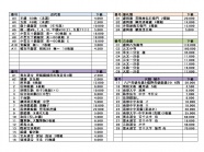 処分品のリスト8/19改訂 (当日まで追加・変更があります。) 処分品のリスト8/19改訂 (当日まで追加・変更があります。)