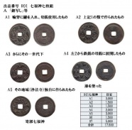 R01-1 七福神7枚組 R01-1 七福神7枚組