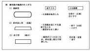 仕上げ方の違い 仕上げ方の違い