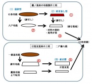 大別すると二つの系統になる 大別すると二つの系統になる