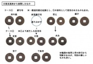 目寛見寛座(二戸藤八銭)系統の銭種 目寛見寛座(二戸藤八銭)系統の銭種