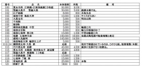 売却品リスト 本体価格+消費税の合計額が売価となります。 売却品リスト 本体価格+消費税の合計額が売価となります。