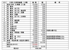 100 江刺・江刺系統銭の内訳 100 江刺・江刺系統銭の内訳