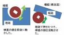 縦横の鑢の工程上の違い(概念図) 縦横の鑢の工程上の違い(概念図)