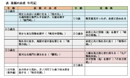 盗賊の赤虎　年代記